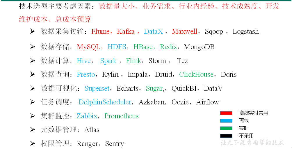 实时数仓（二）项目需求及架构设计 - 图2