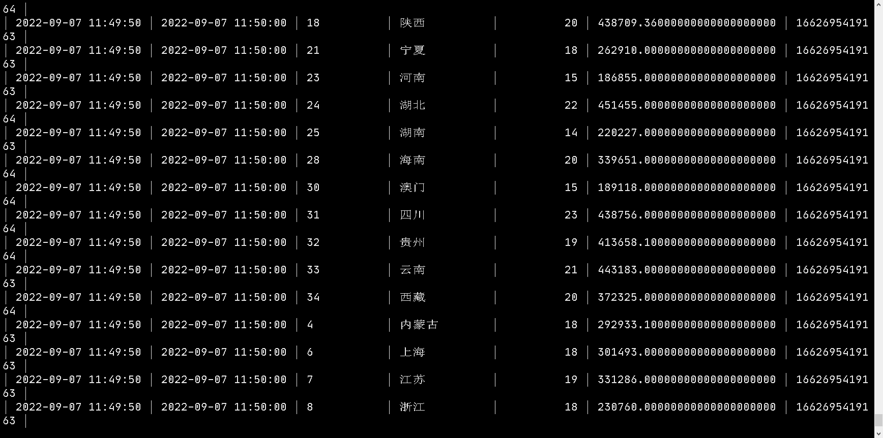 实时数仓（三十三）DWS层-交易域省份粒度下单各窗口汇总表 - 图4