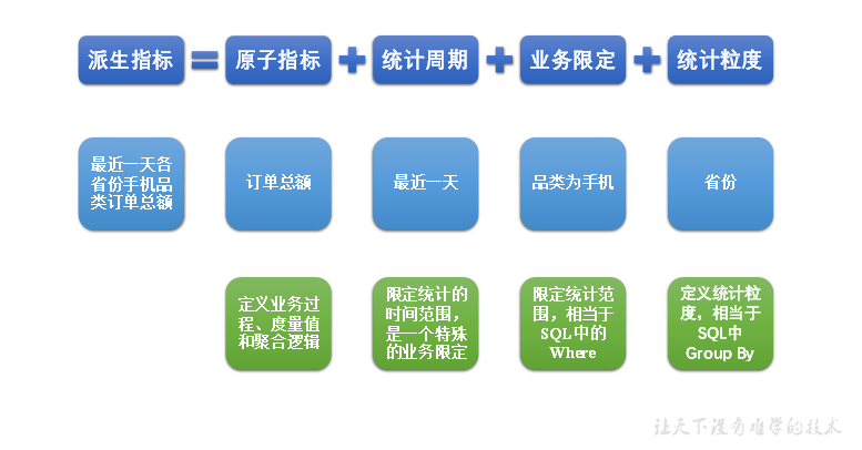 实时数仓（七）实时同步与分层介绍 - 图5