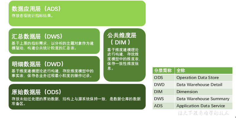 实时数仓（七）实时同步与分层介绍 - 图1