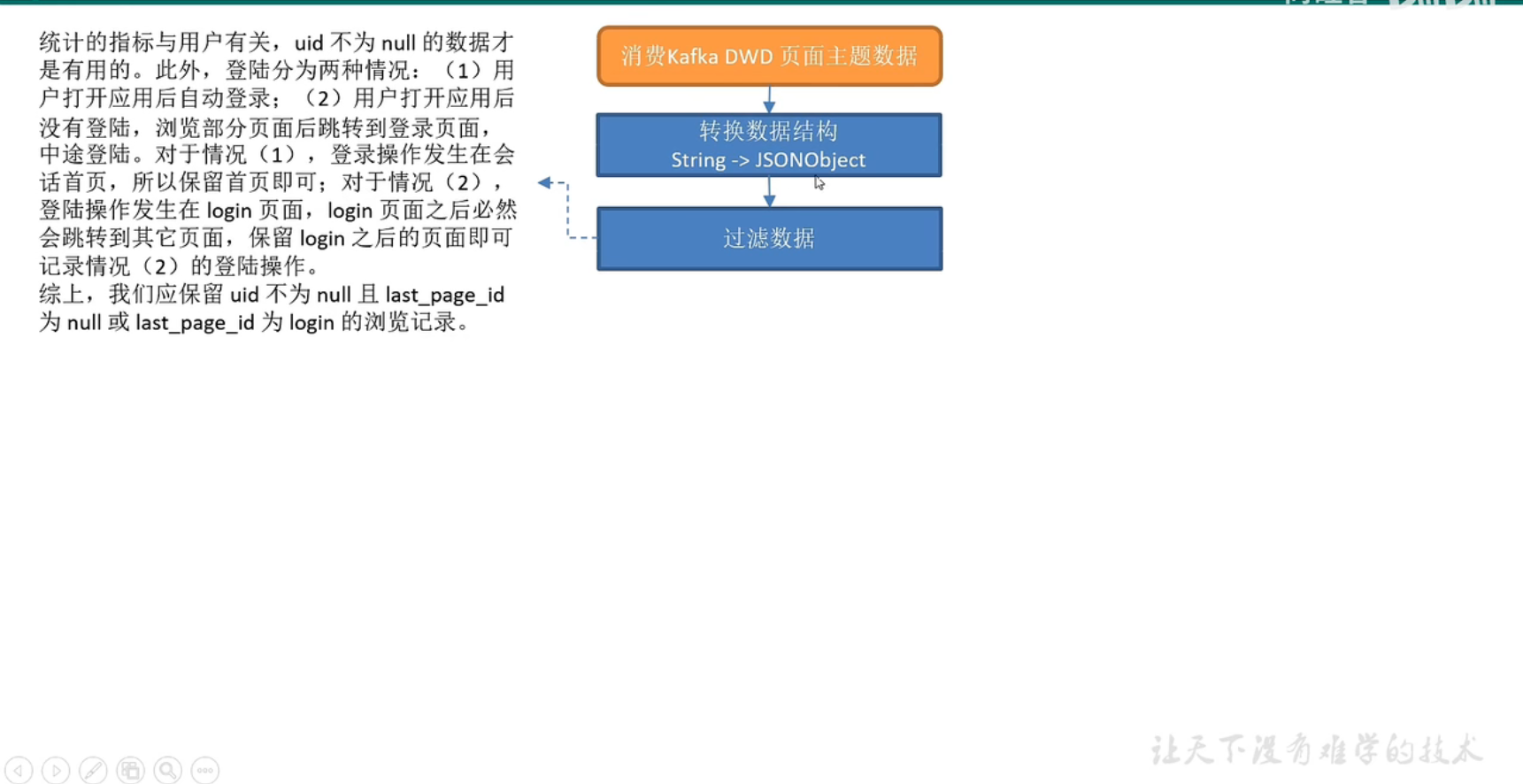 实时数仓（二十七）DWS层-用户域用户登陆各窗口汇总表 - 图1