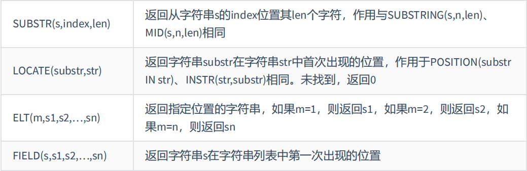 字符串函数 - 图3