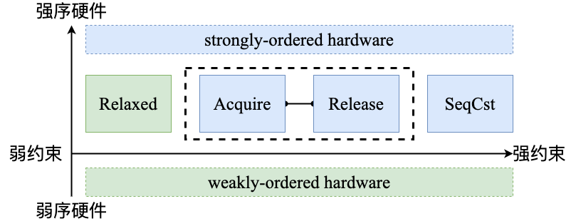 RustStd-第 4 页.png