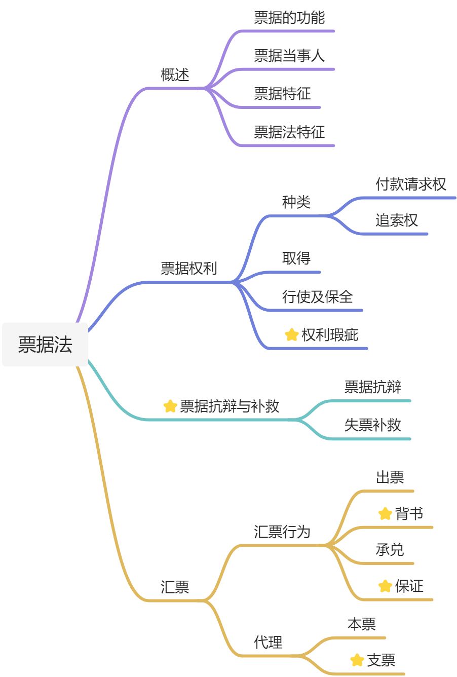 票据法 - 图1