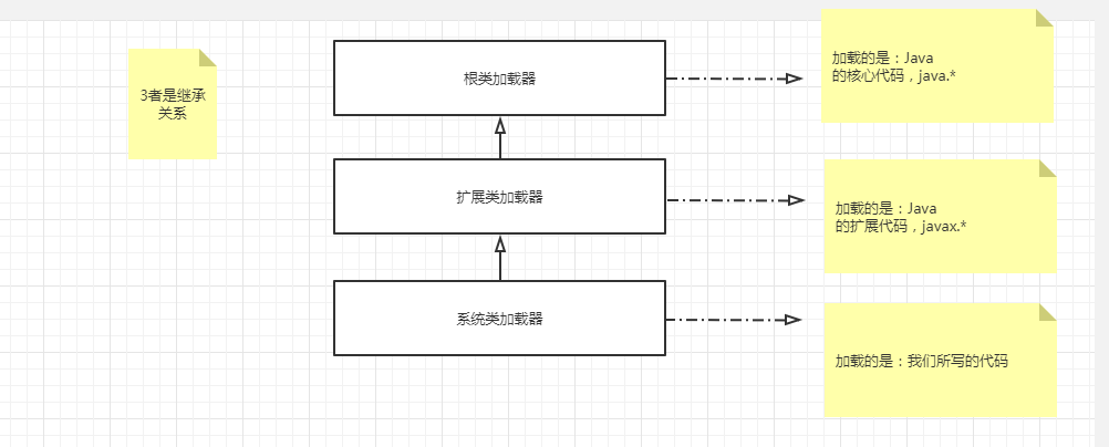 ​类的加载机制（面试常见） - 图3