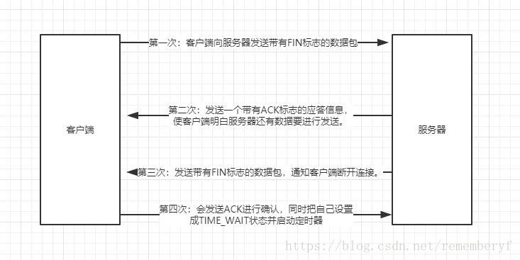 TCP/IP - 图3