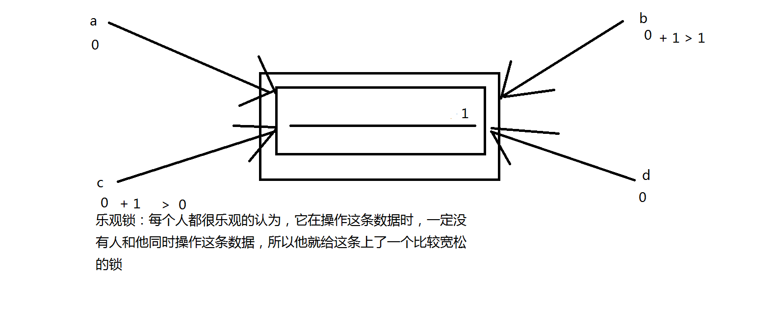 线程锁-synchronized/lock - 图1