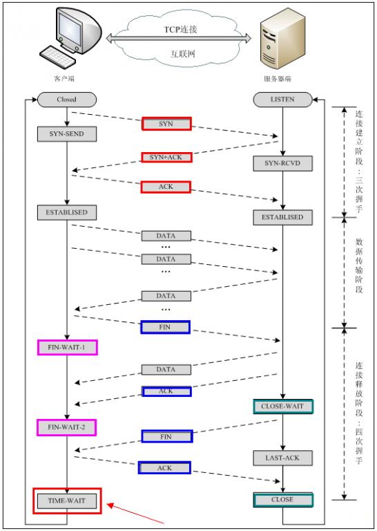 TCP/IP - 图1