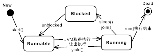 ​线程的使用 - 图2