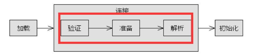 ​类的加载机制（面试常见） - 图4