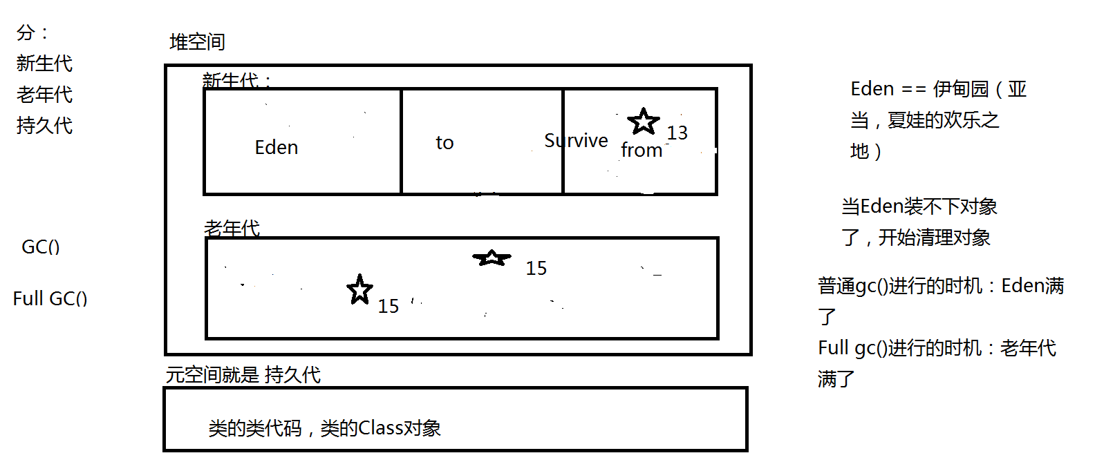 ​GC垃圾回收 - 图2