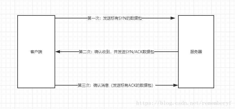 TCP/IP - 图2
