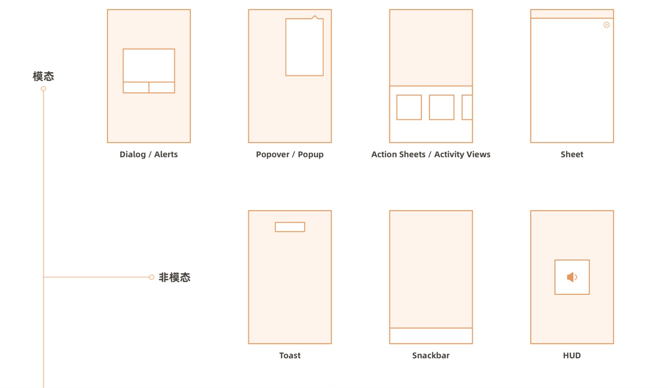 APP 弹窗类型总结 - 图1