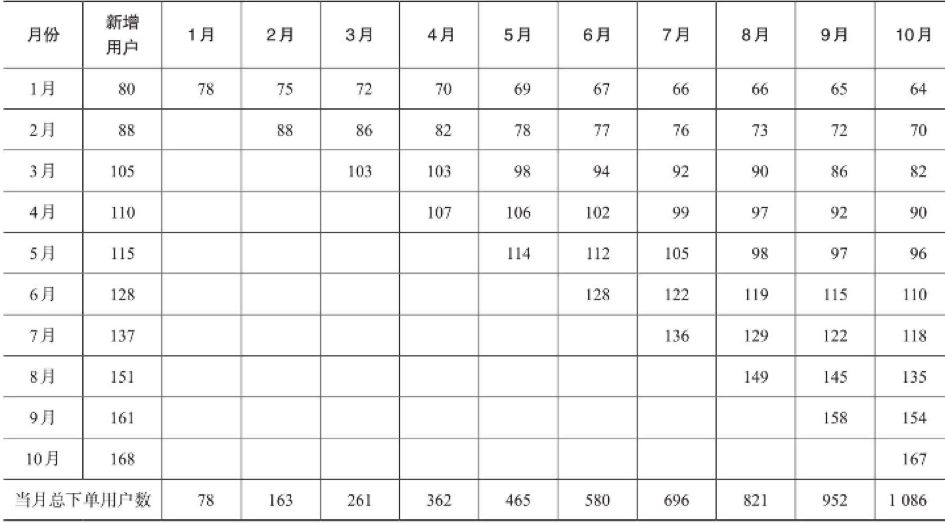 高级设计师都应该掌握的15个数据术语
 我要投稿 - 图2