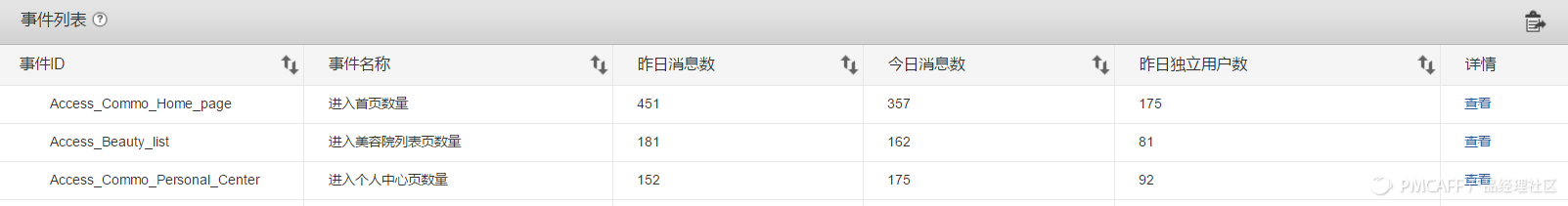 手把手教你进行APP数据埋点 - 图3