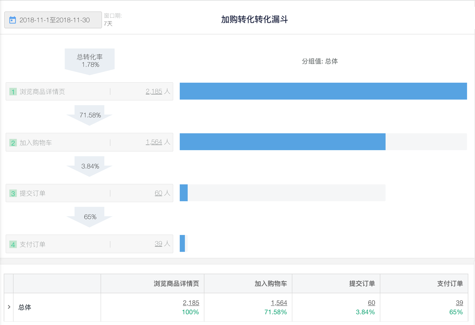 漏斗模型及如何通过行为设计提升转化率 - 图6
