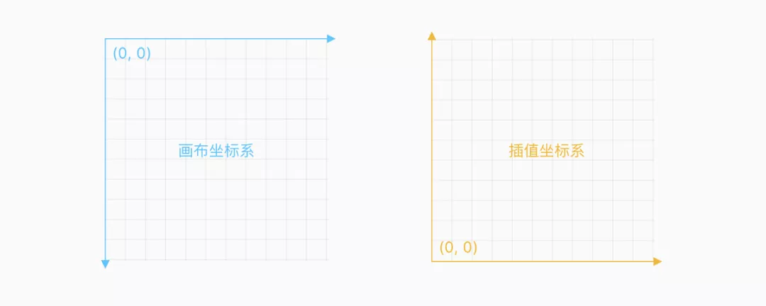 弹性动效的应用及原理 - 图18