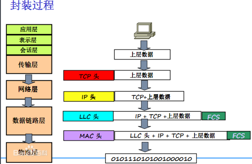 http的握手确认问题 - 图1