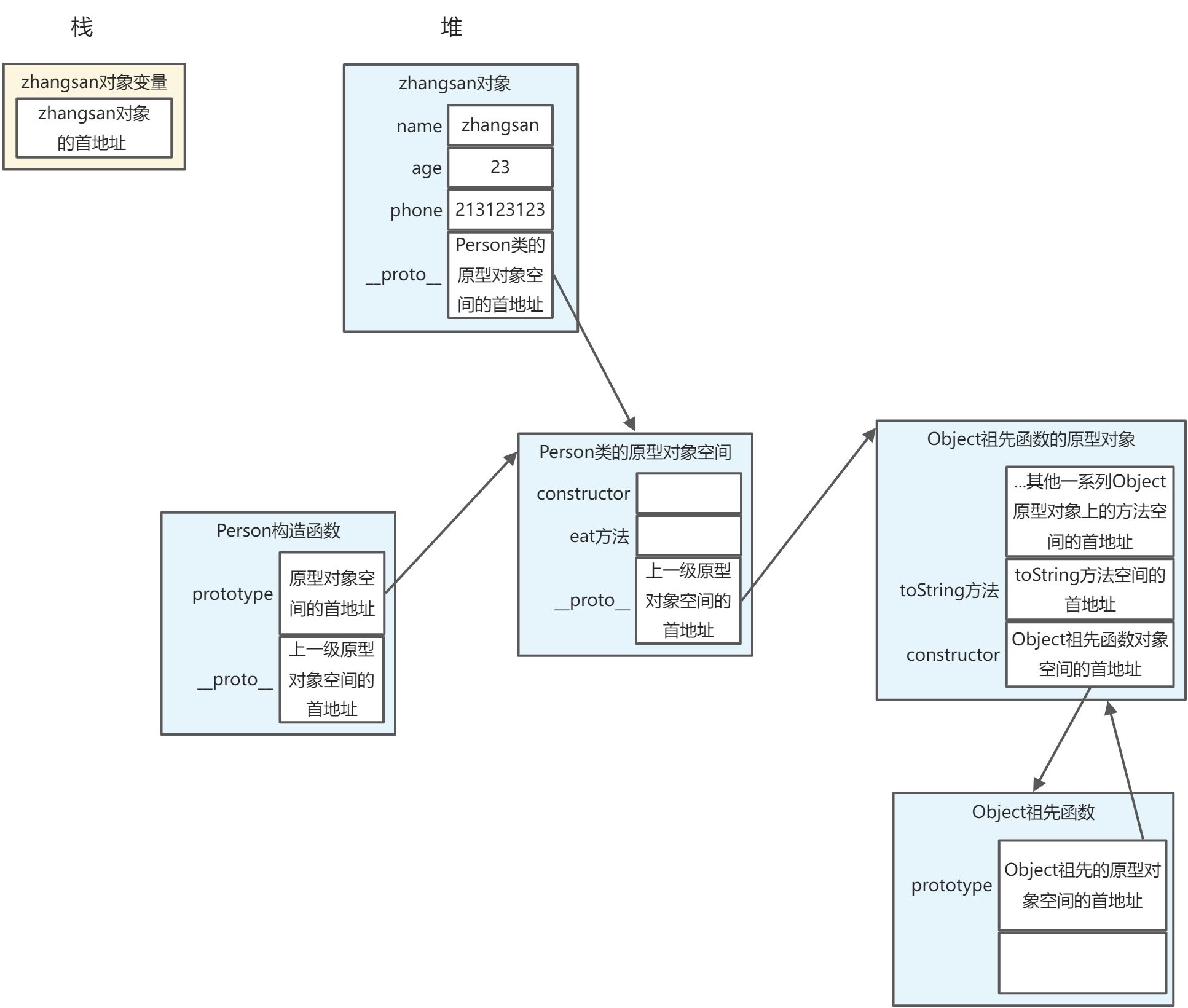 第一章 全栈思维深度掌握TS类 - 图4