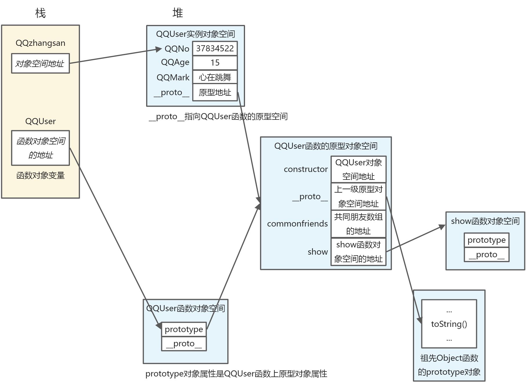 第一章 全栈思维深度掌握TS类 - 图2