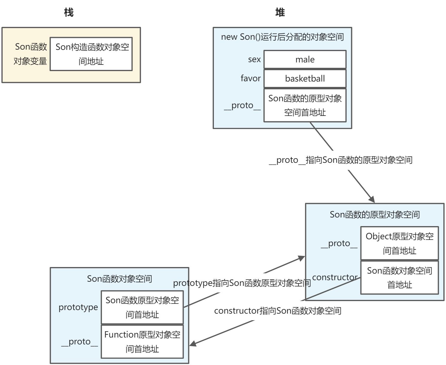 第二章 OOP相关核心技能 - 图2