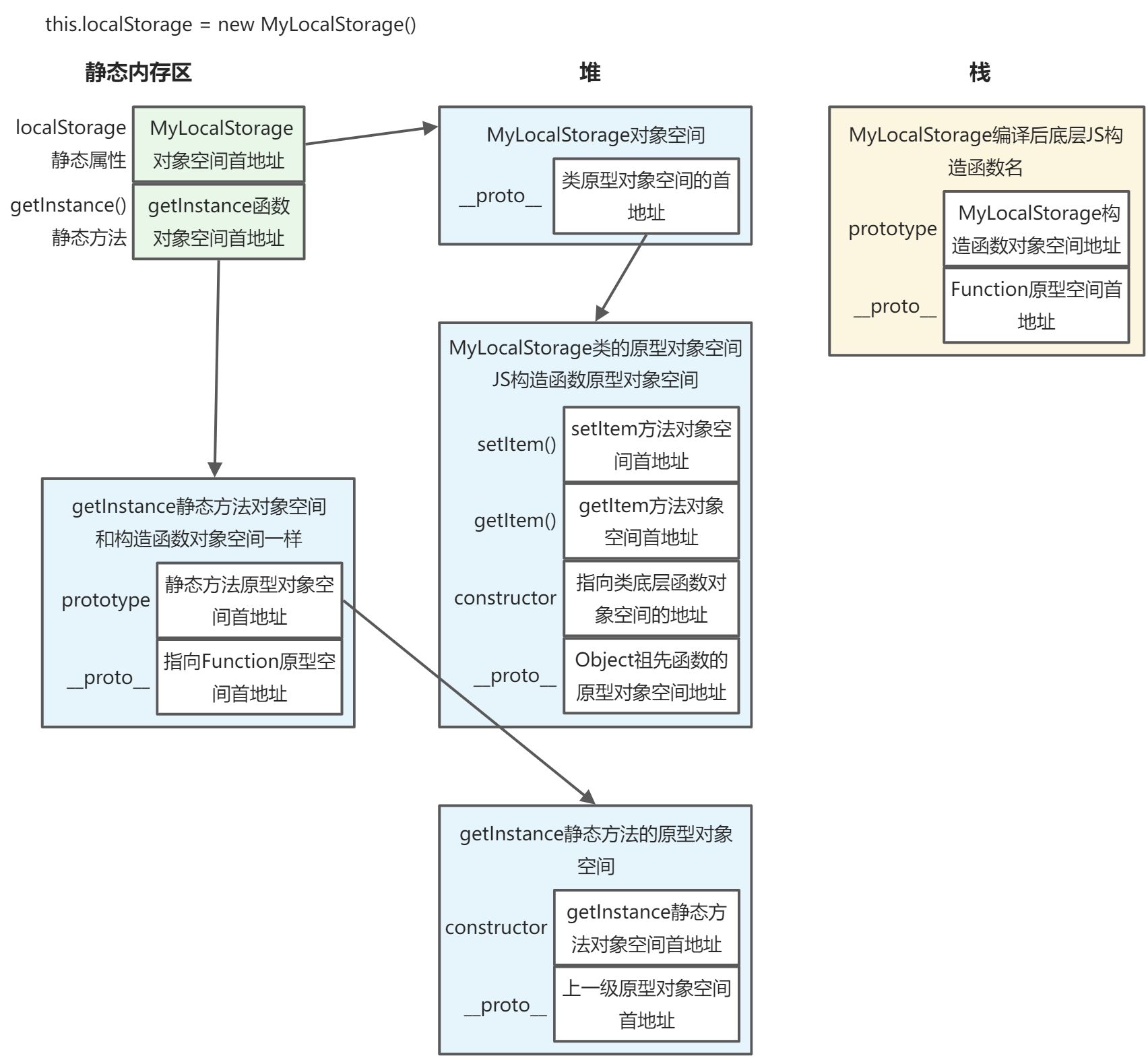 第二章 OOP相关核心技能 - 图1