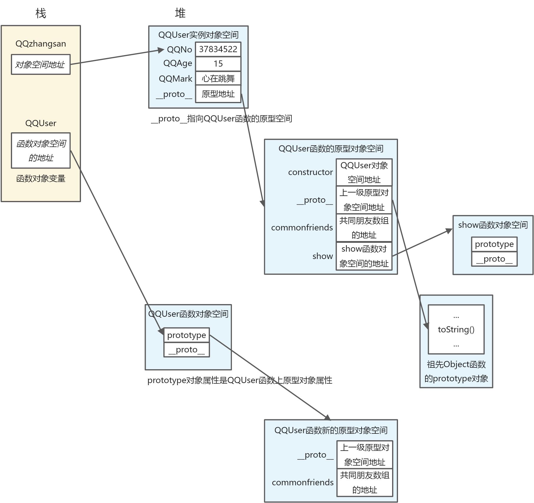 第一章 全栈思维深度掌握TS类 - 图3