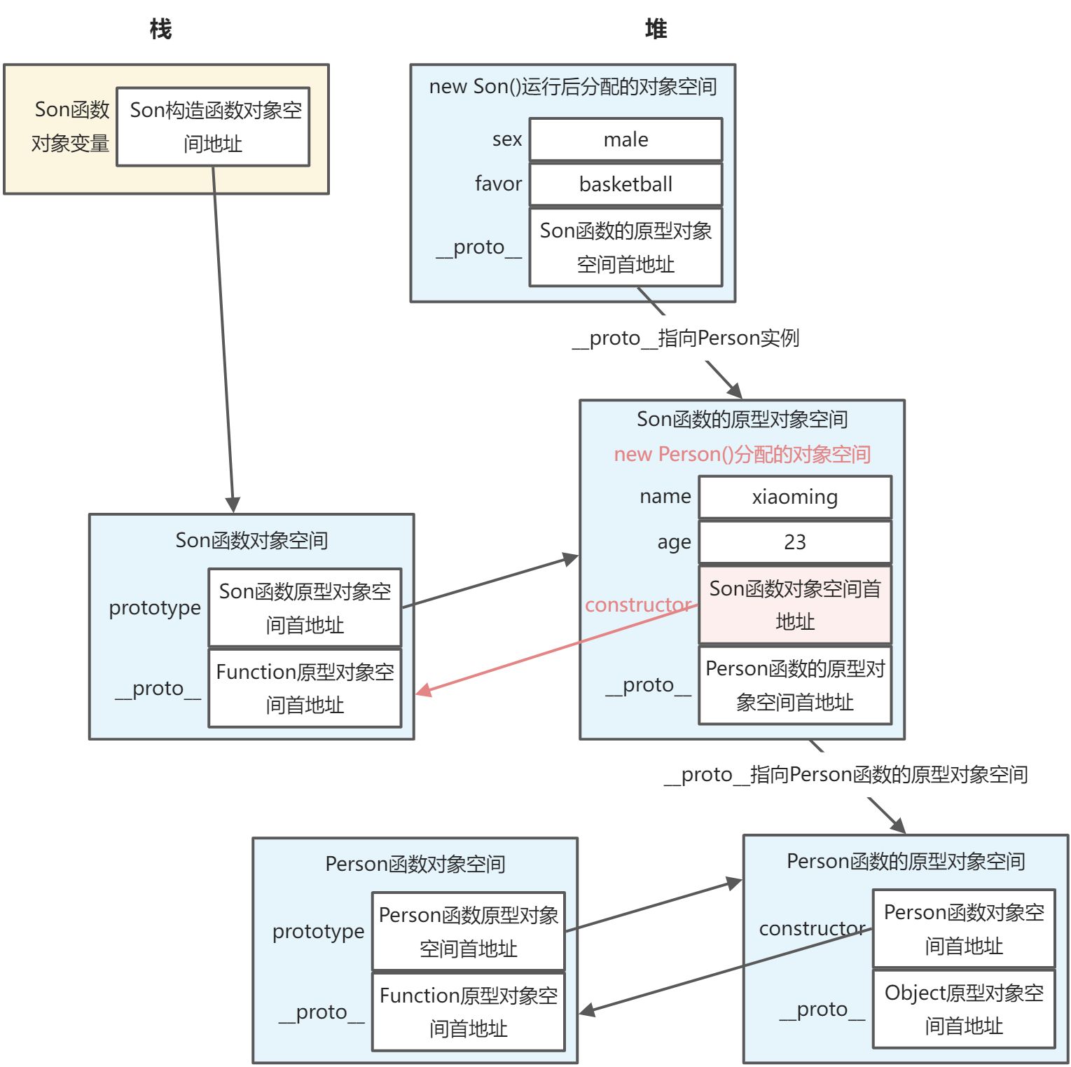 第二章 OOP相关核心技能 - 图3