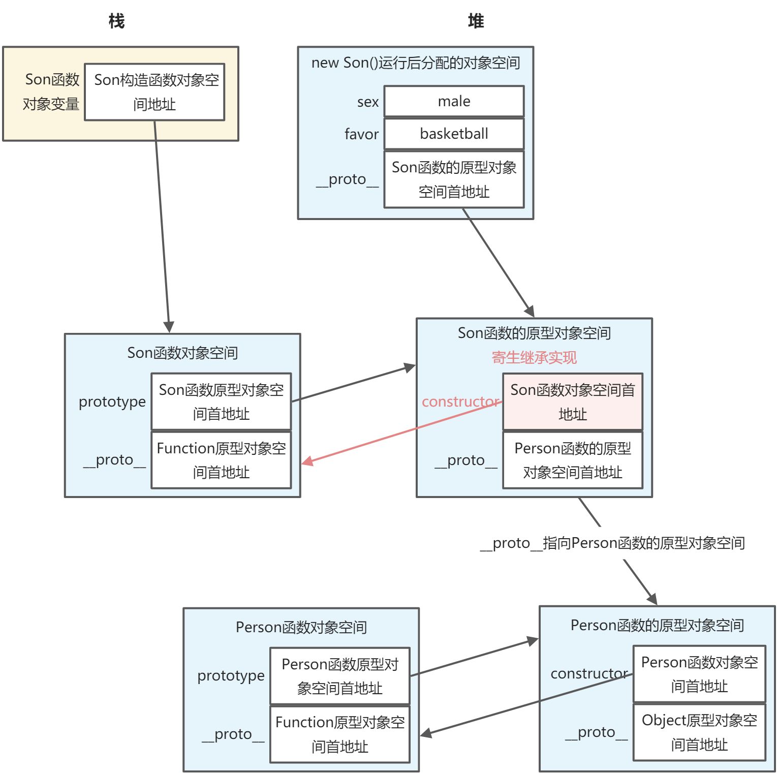 第二章 OOP相关核心技能 - 图4