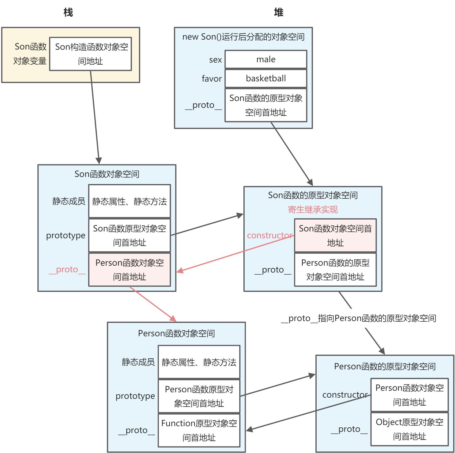 第二章 OOP相关核心技能 - 图5