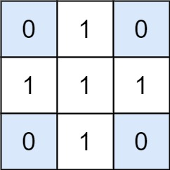 1074. Number of Submatrices That Sum to Target (H) - 图1