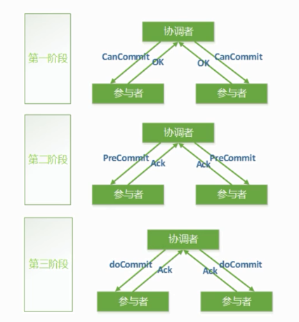 Seata分布式事务 - 图3