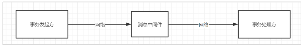 Seata分布式事务 - 图5