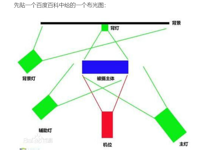 布光方法 - 图1