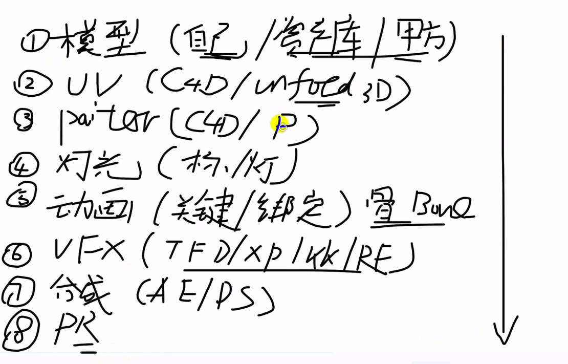 c4d笔记(基础) - 图1