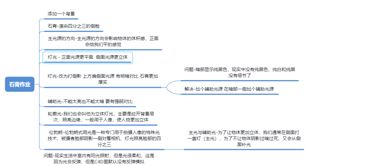 c4d灯光类型及笔记 - 图4