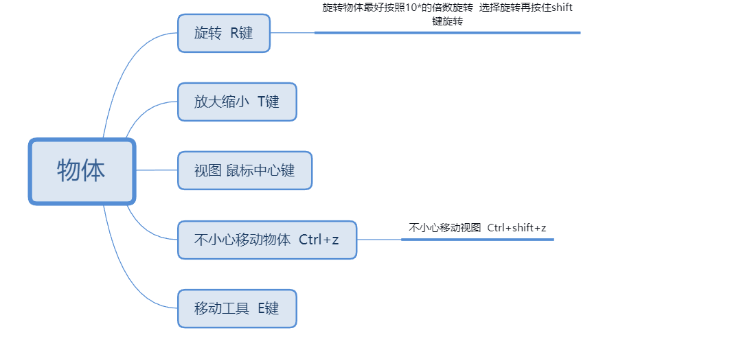c4d灯光类型及笔记 - 图3