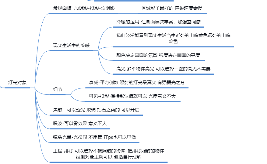 c4d灯光类型及笔记 - 图2
