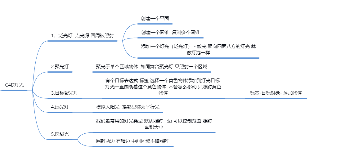 c4d灯光类型及笔记 - 图1