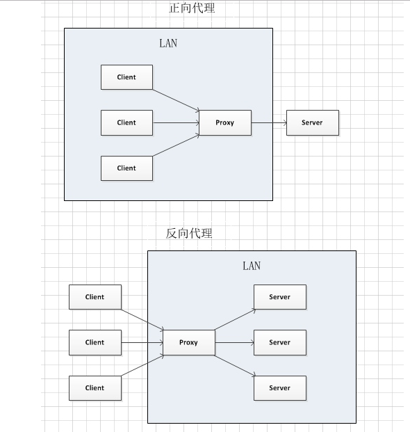 nginx反向代理 - 图5