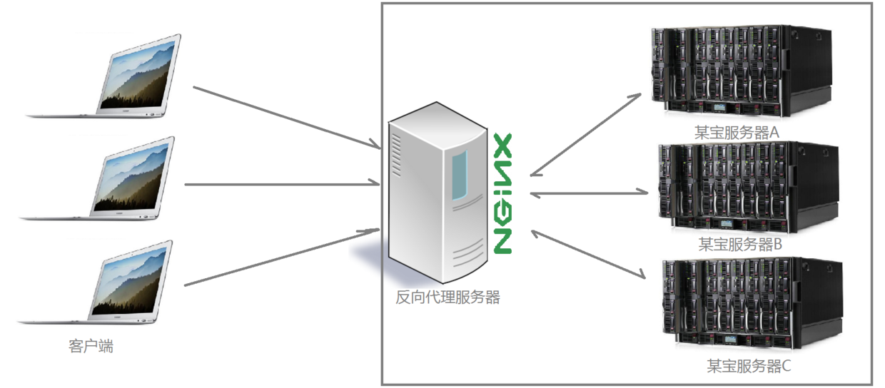 nginx反向代理 - 图3