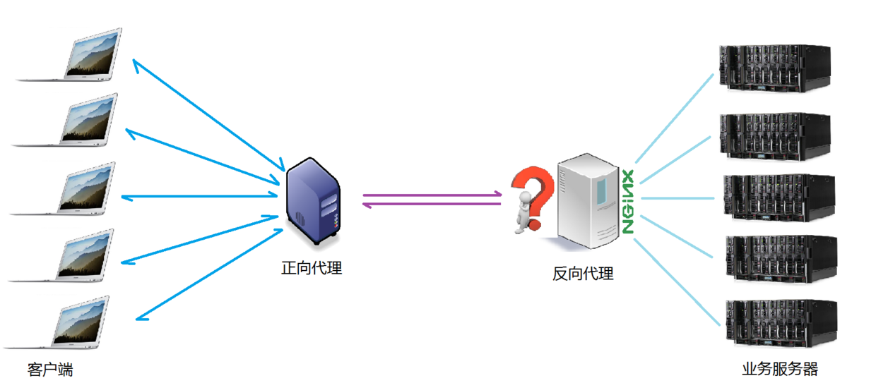 nginx反向代理 - 图6