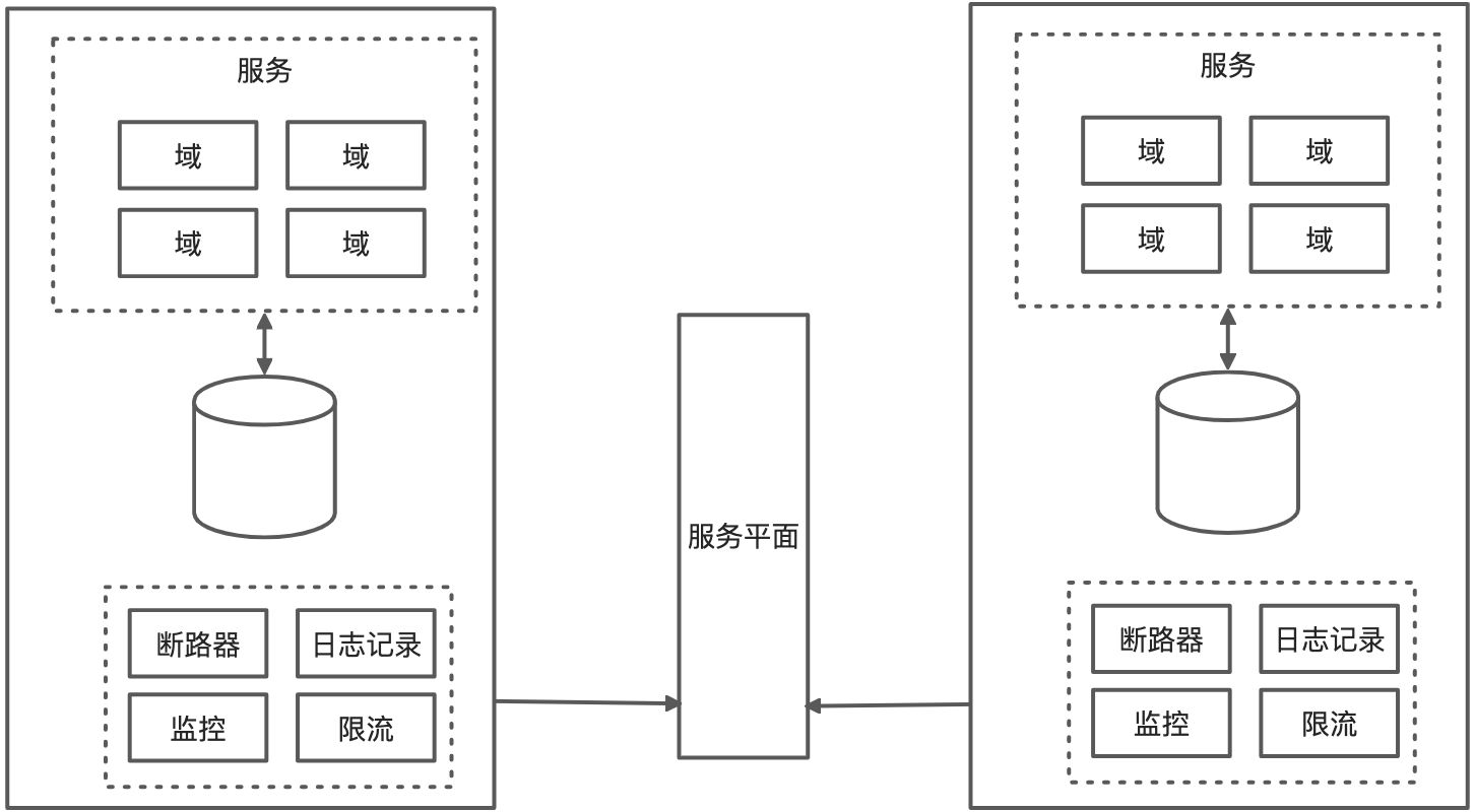 (已写完)软件架构设计进阶-如何选择合适的架构风格 - 图18