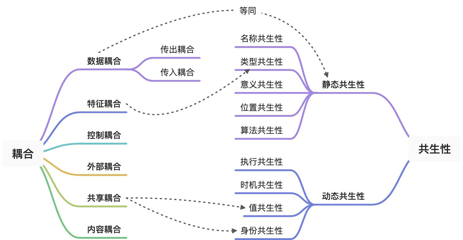 （结）新手架构师必备-“模块化” - 图7