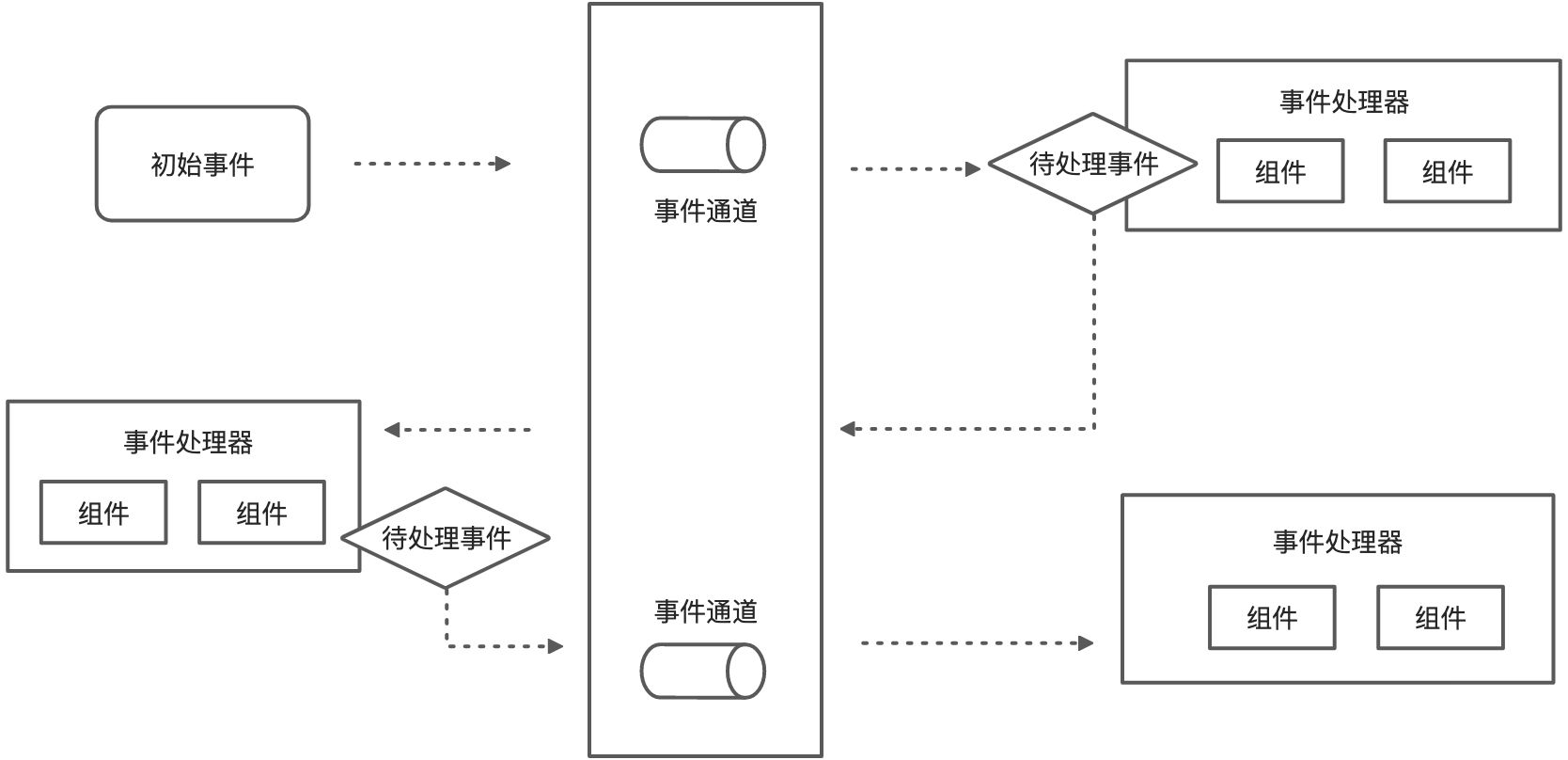 (已写完)软件架构设计进阶-如何选择合适的架构风格 - 图11