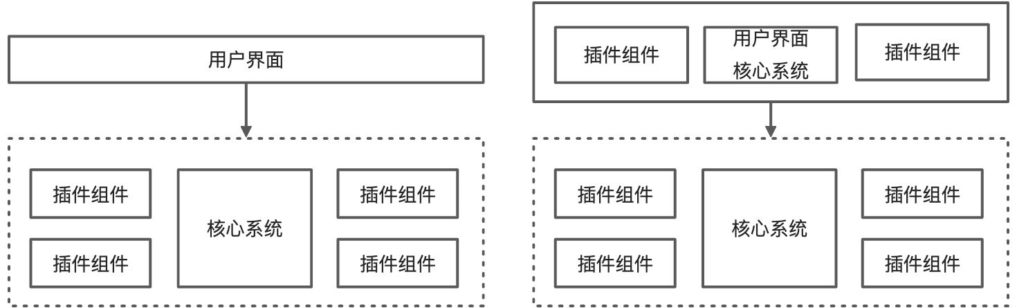 (已写完)软件架构设计进阶-如何选择合适的架构风格 - 图7