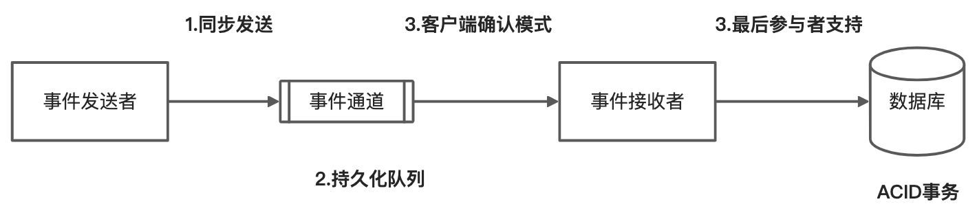 (已写完)软件架构设计进阶-如何选择合适的架构风格 - 图14
