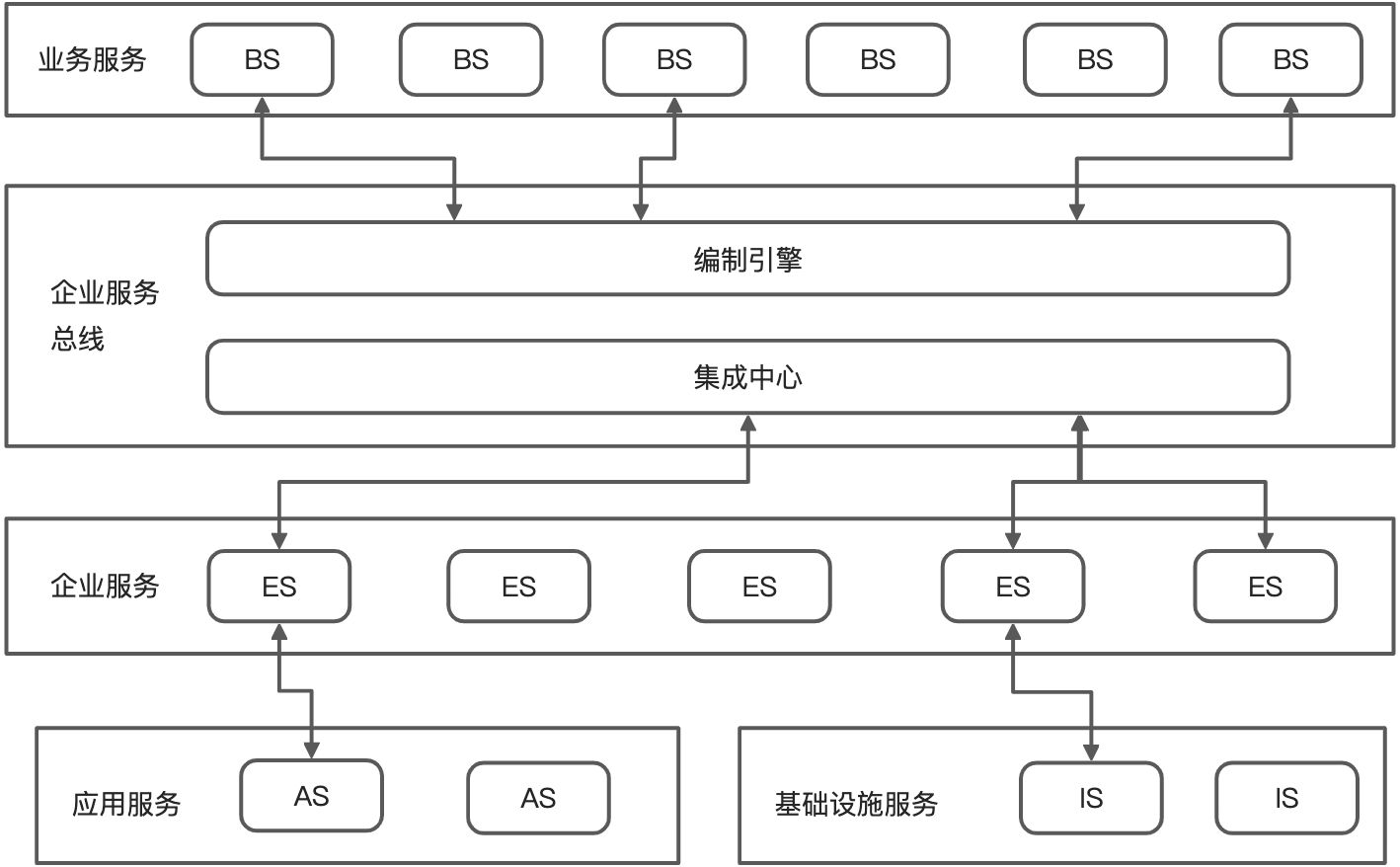 (已写完)软件架构设计进阶-如何选择合适的架构风格 - 图16