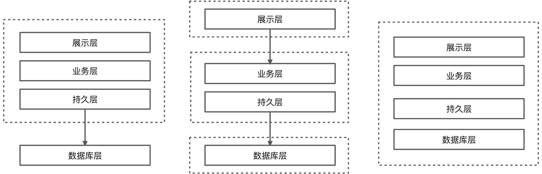 (已写完)软件架构设计进阶-如何选择合适的架构风格 - 图1