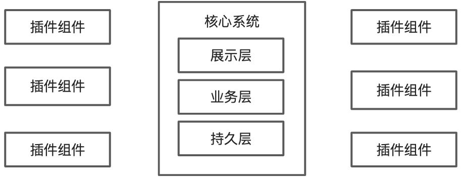 (已写完)软件架构设计进阶-如何选择合适的架构风格 - 图20